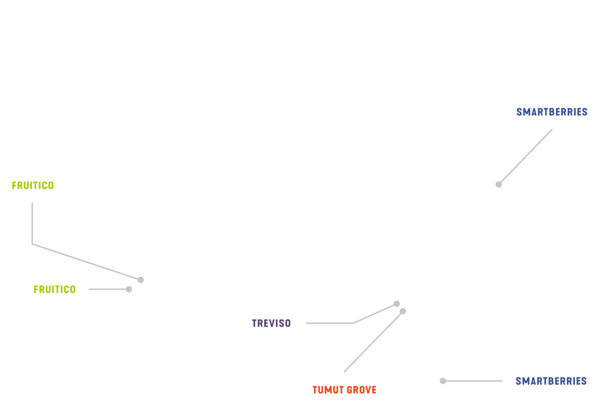 Our Farm Locations